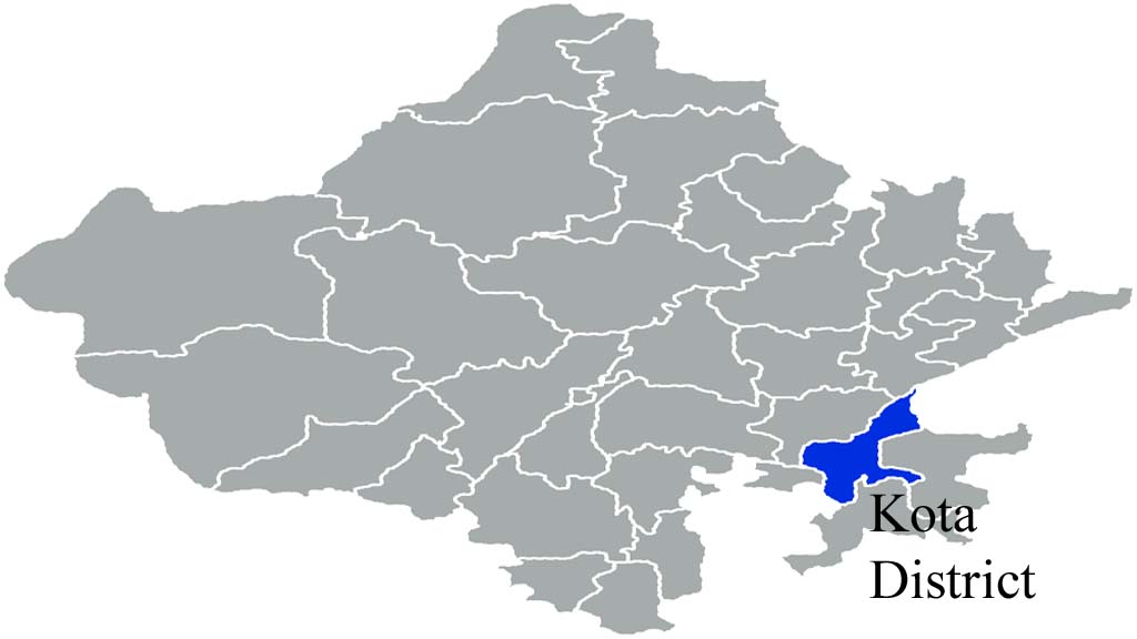 Kota District